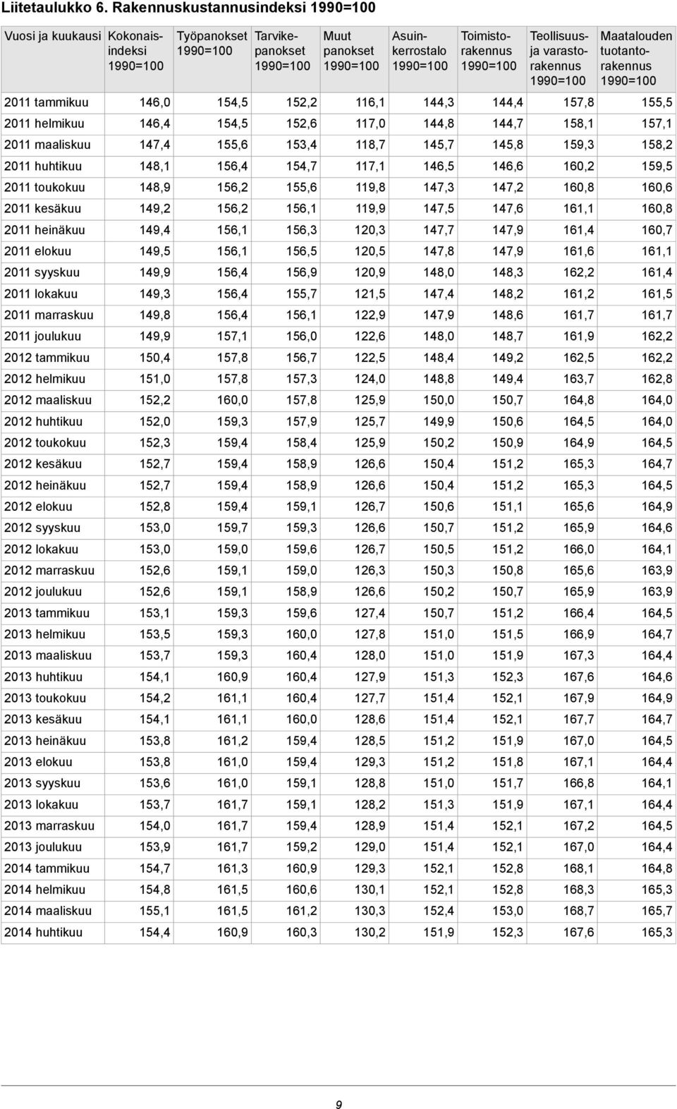 marraskuu 2011 joulukuu tammikuu helmikuu maaliskuu huhtikuu toukokuu kesäkuu heinäkuu elokuu syyskuu lokakuu marraskuu joulukuu tammikuu helmikuu maaliskuu huhtikuu toukokuu kesäkuu heinäkuu elokuu