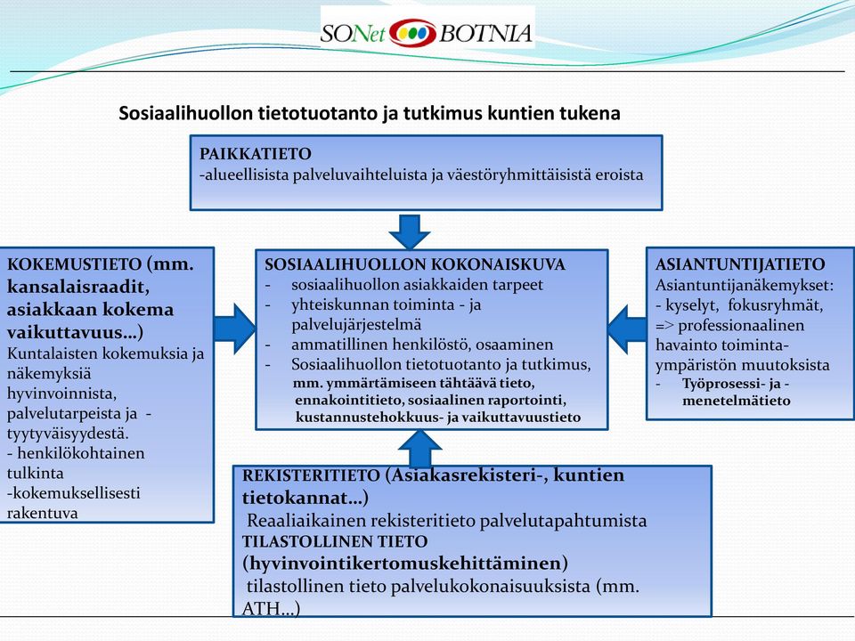 - henkilökohtainen tulkinta -kokemuksellisesti rakentuva SOSIAALIHUOLLON KOKONAISKUVA - sosiaalihuollon asiakkaiden tarpeet - yhteiskunnan toiminta - palvelujärjestelmä - ammatillinen henkilöstö,