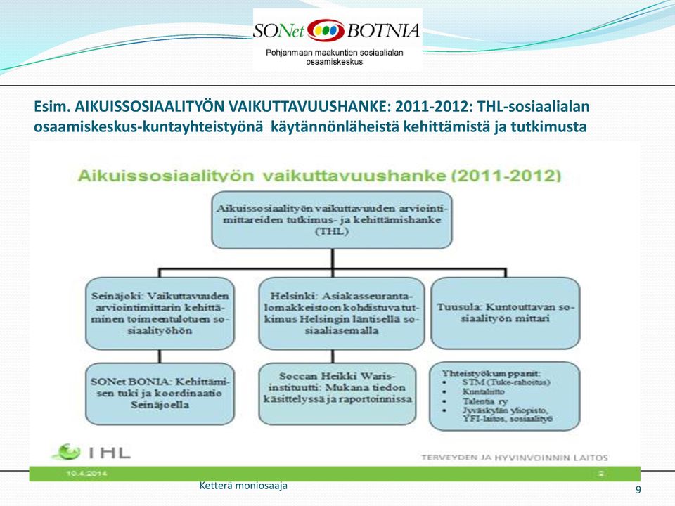 kehittämistä tutkimusta THL- SOSIAALIALAN