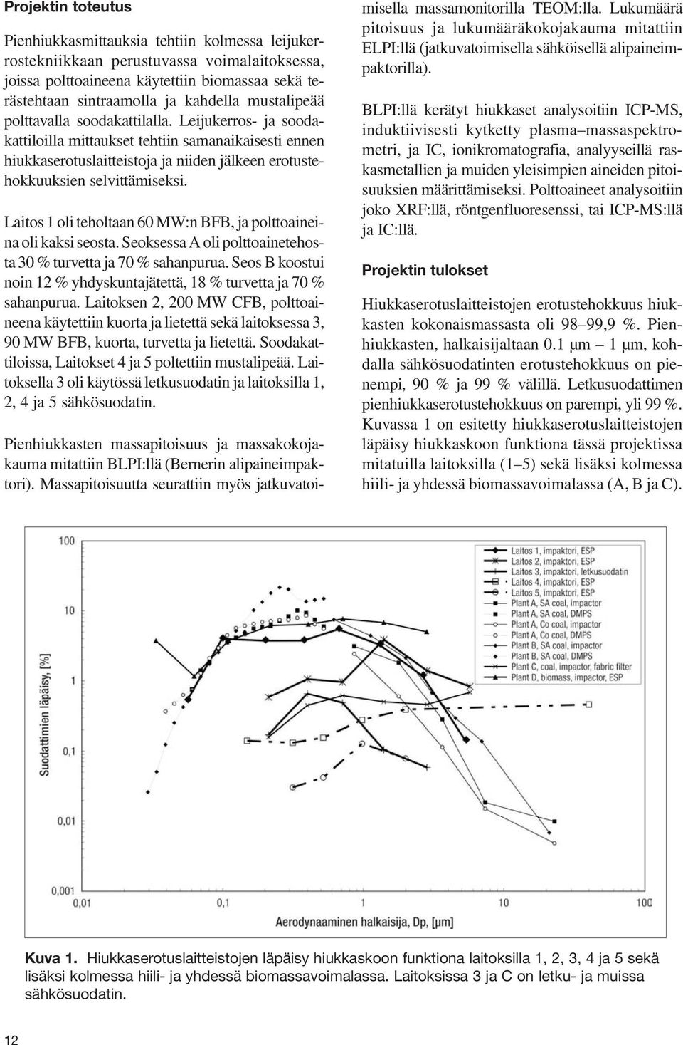 Laitos 1 oli teholtaan 60 MW:n BFB, ja polttoaineina oli kaksi seosta. Seoksessa A oli polttoainetehosta 30 % turvetta ja 70 % sahanpurua.