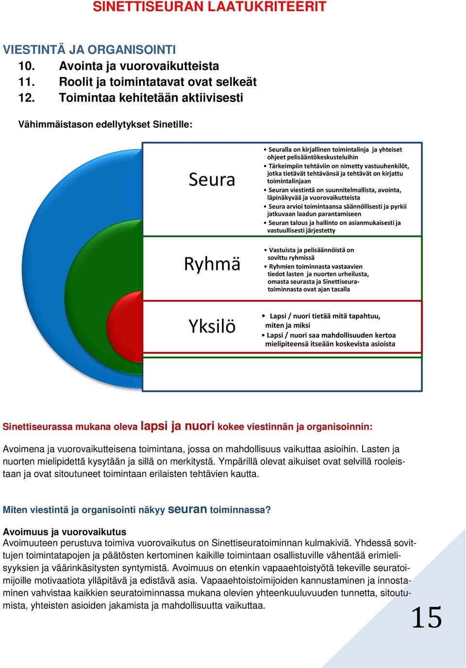 nimetty vastuuhenkilöt, jotka tietävät tehtävänsä ja tehtävät on kirjattu toimintalinjaan Seuran viestintä on suunnitelmallista, avointa, läpinäkyvää ja vuorovaikutteista Seura arvioi toimintaansa