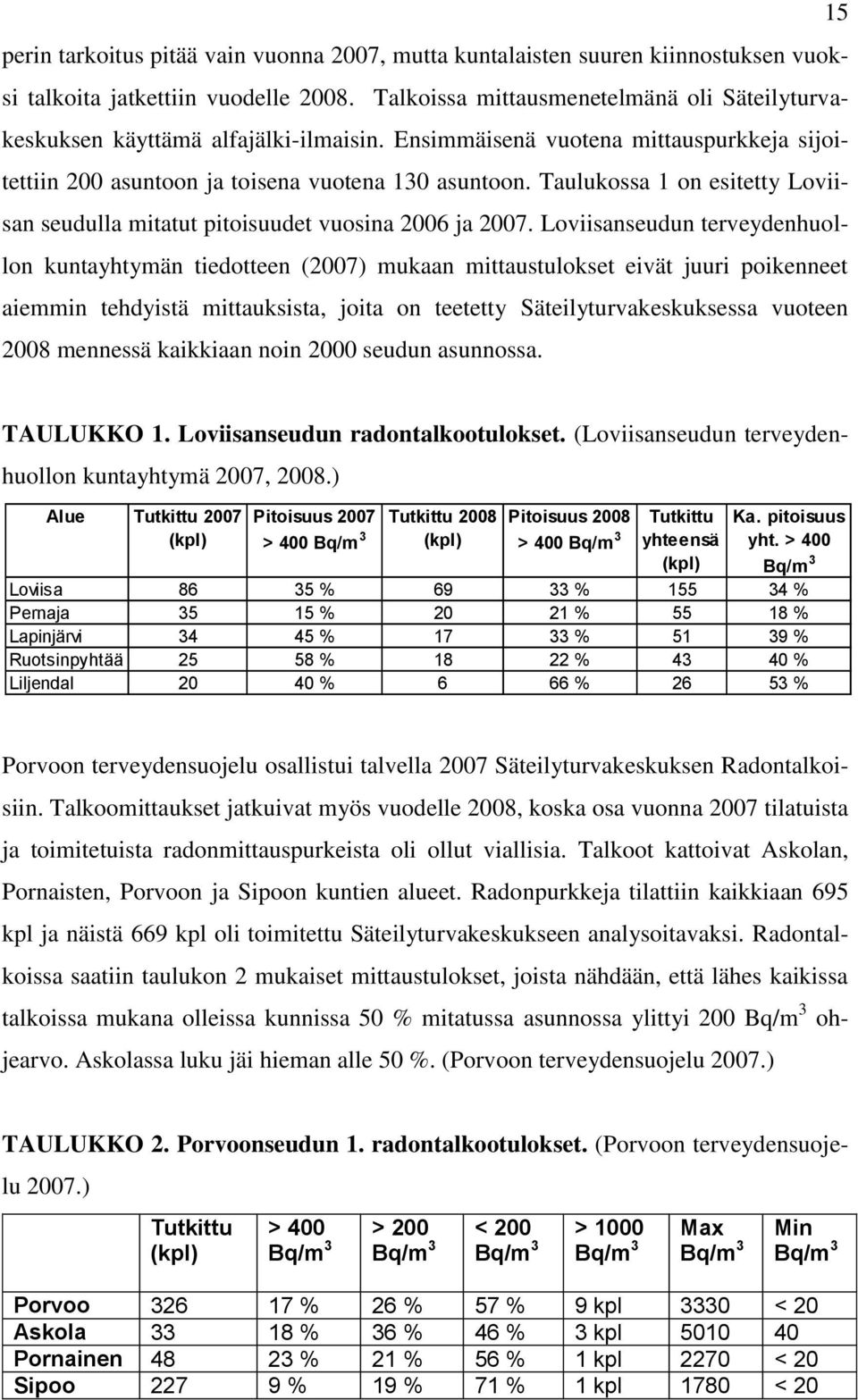 Taulukossa 1 on esitetty Loviisan seudulla mitatut pitoisuudet vuosina 2006 ja 2007.