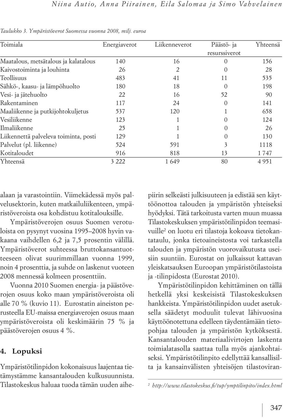 kaasu- ja lämpöhuolto 180 18 0 198 Vesi- ja jätehuolto 22 16 52 90 Rakentaminen 117 24 0 141 Maaliikenne ja putkijohtokuljetus 537 120 1 658 Vesiliikenne 123 1 0 124 Ilmaliikenne 25 1 0 26