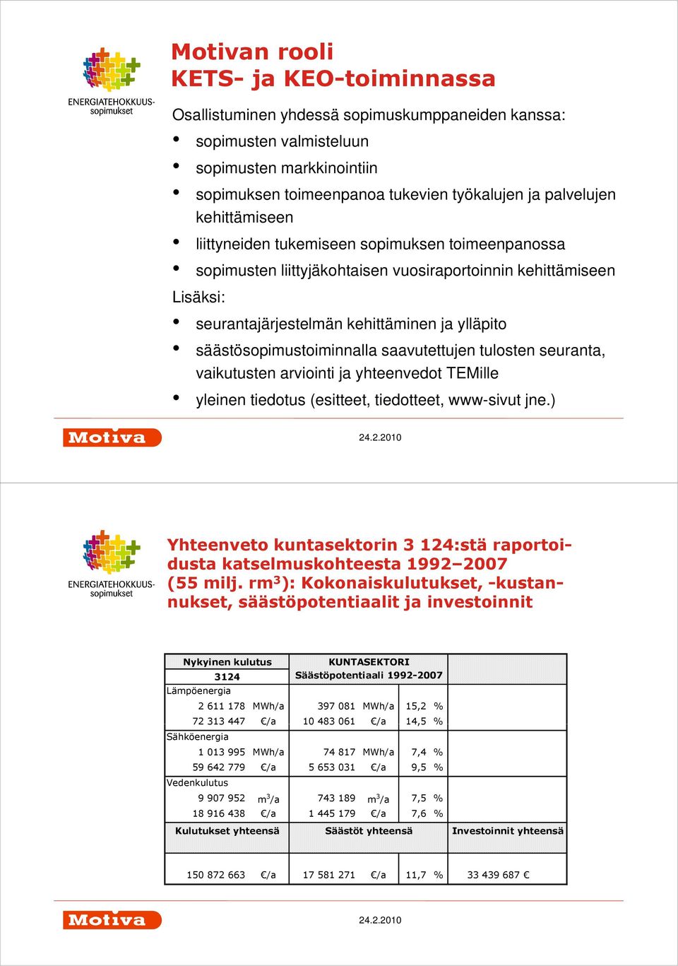 säästösopimustoiminnalla saavutettujen tulosten seuranta, vaikutusten arviointi ja yhteenvedot TEMille yleinen tiedotus (esitteet, tiedotteet, www-sivut jne.