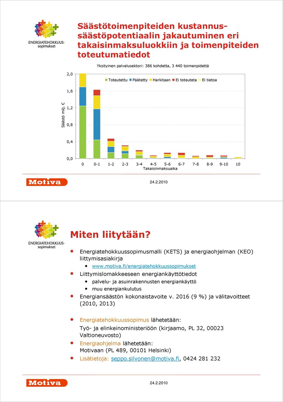 Energiatehokkuussopimusmalli (KETS) ja energiaohjelman (KEO) liittymisasiakirja www.motiva.