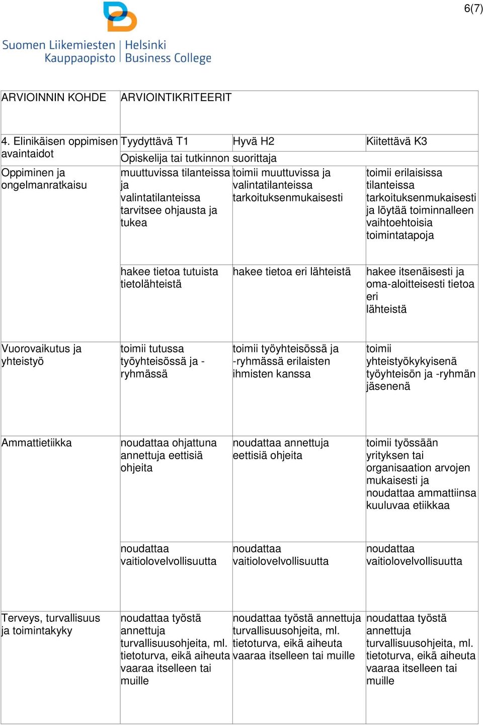 erilaisissa tilanteissa tarkoituksen ja löytää toiminnalleen vaihtoehtoisia toimintatapoja hakee tietoa tutuista tietolähteistä hakee tietoa eri lähteistä hakee itsenäisesti ja oma-aloitteisesti