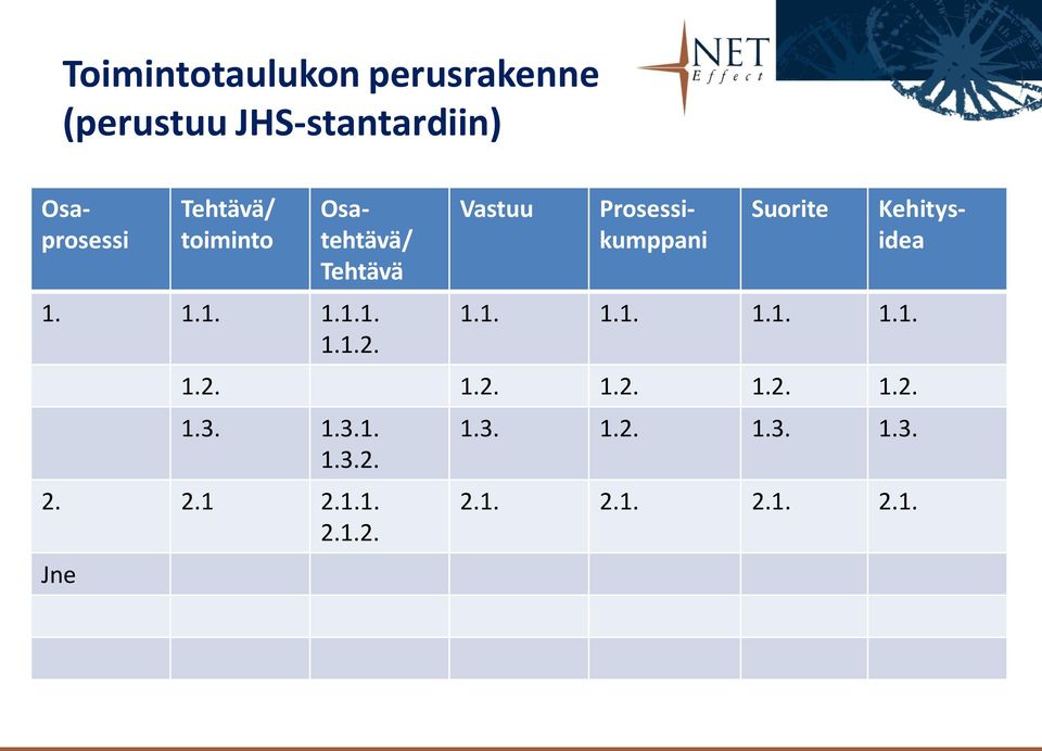 Vastuu Prosessikumppani Suorite 1.1. 1.1. 1.1. 1.1. 1.2. 1.2. 1.2. 1.2. 1.2. 1.3.