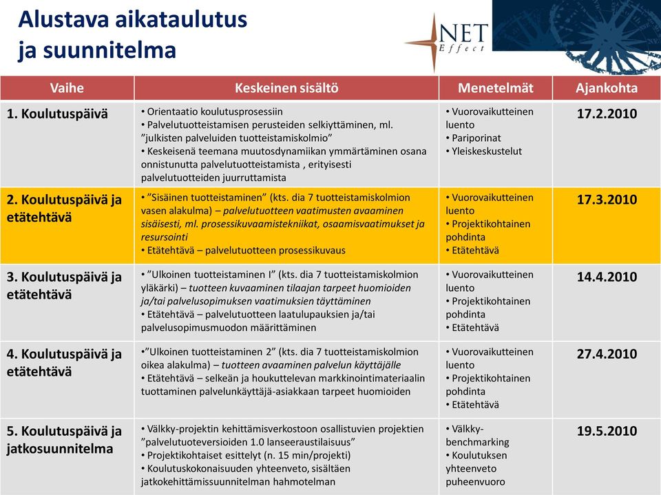 Koulutuspäivä ja etätehtävä Sisäinen tuotteistaminen (kts. dia 7 tuotteistamiskolmion vasen alakulma) palvelutuotteen vaatimusten avaaminen sisäisesti, ml.