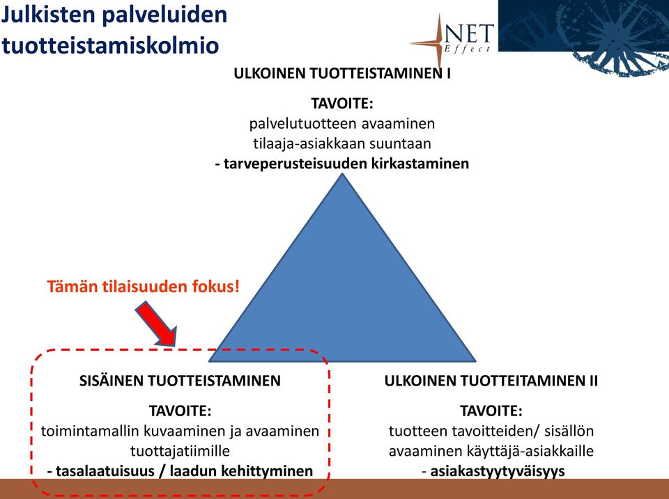 SISÄINEN TUOTTEISTAMINEN TAVOITE: toimintamallin kuvaaminen ja avaaminen tuottajatiimille - tasalaatuisuus /