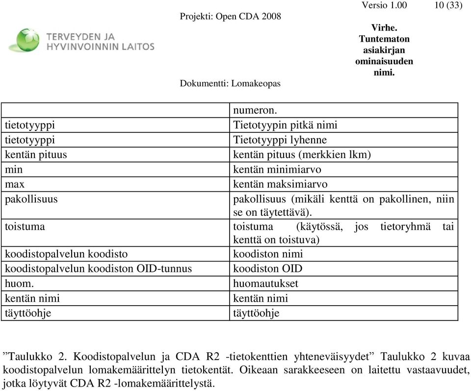 pakollisuus (mikäli kenttä on pakollinen, niin se on täytettävä).