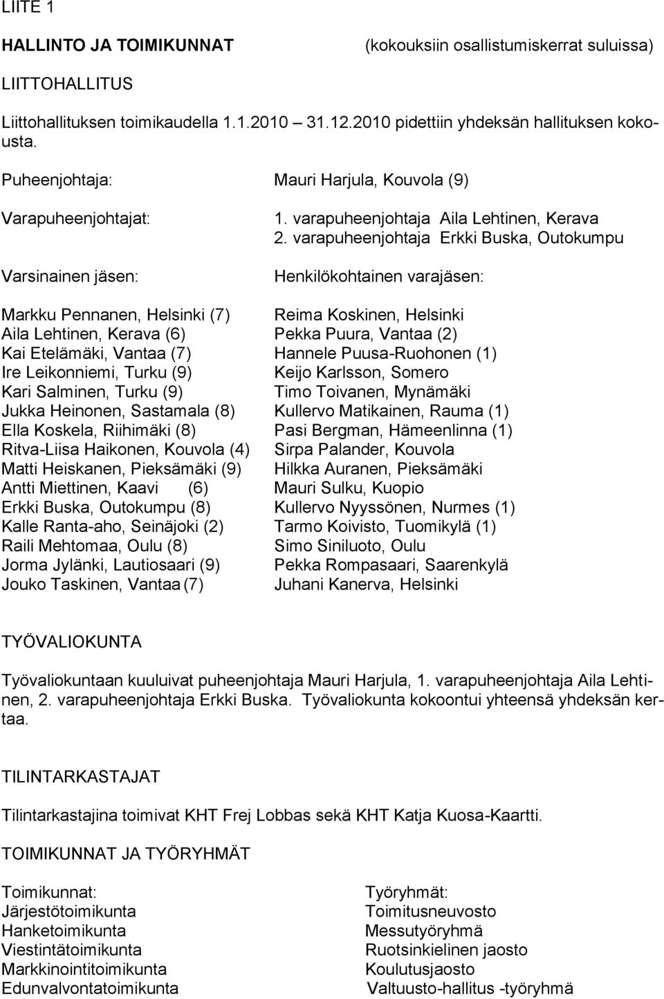 varapuheenjohtaja Erkki Buska, Outokumpu Henkilökohtainen varajäsen: Markku Pennanen, Helsinki (7) Reima Koskinen, Helsinki Aila Lehtinen, Kerava (6) Pekka Puura, Vantaa (2) Kai Etelämäki, Vantaa (7)