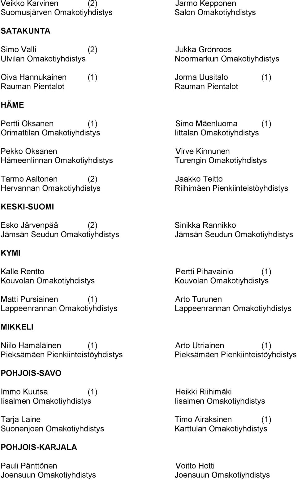 Kinnunen Turengin Omakotiyhdistys Tarmo Aaltonen (2) Jaakko Teitto Hervannan Omakotiyhdistys Riihimäen Pienkiinteistöyhdistys KESKI-SUOMI Esko Järvenpää (2) Sinikka Rannikko Jämsän Seudun
