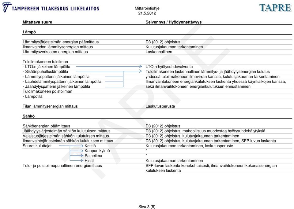 kulutus - Lämmityspatterin jälkeinen lämpötila yhdessä tuloilmakoneen ilmavirran kanssa, kulutusjakauman tarkentaminen - Lauhdelämmityspatterin jälkeinen lämpötila Ilmanvaihtokoneen