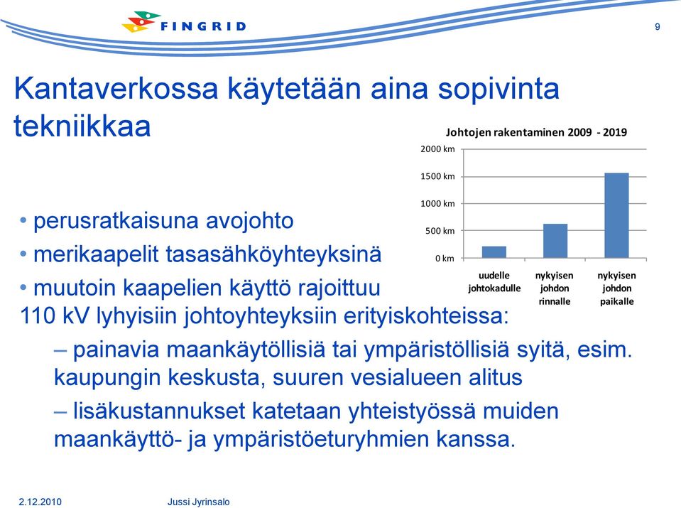 johtoyhteyksiin erityiskohteissa: nykyisen johdon rinnalle nykyisen johdon paikalle painavia maankäytöllisiä tai ympäristöllisiä