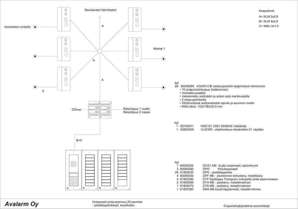 230V 50/60HZ virtalähde 62825400 - ohjelmoitava releyksikkö X väylään 60090020 DC/0 ME udio ovipaneeli; satiini/kromi 3 60090080 DP/0 Painikepaneeli 28 6800030 DPS -