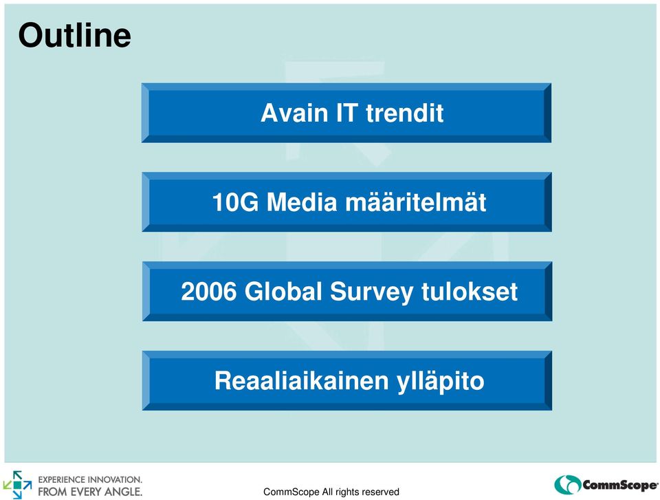 2006 Global Survey
