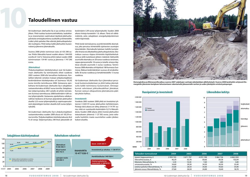 Lisäksi yhtiö palvelee liike-elämää jätehuoltopalveluiden tuottajana. Yhtiö kattaa kaikki jätehuollon kustannukset ja jäteveron jätemaksuilla. Vuonna 2008 yhtiön toiminnan tulos oli 435 398 euroa.