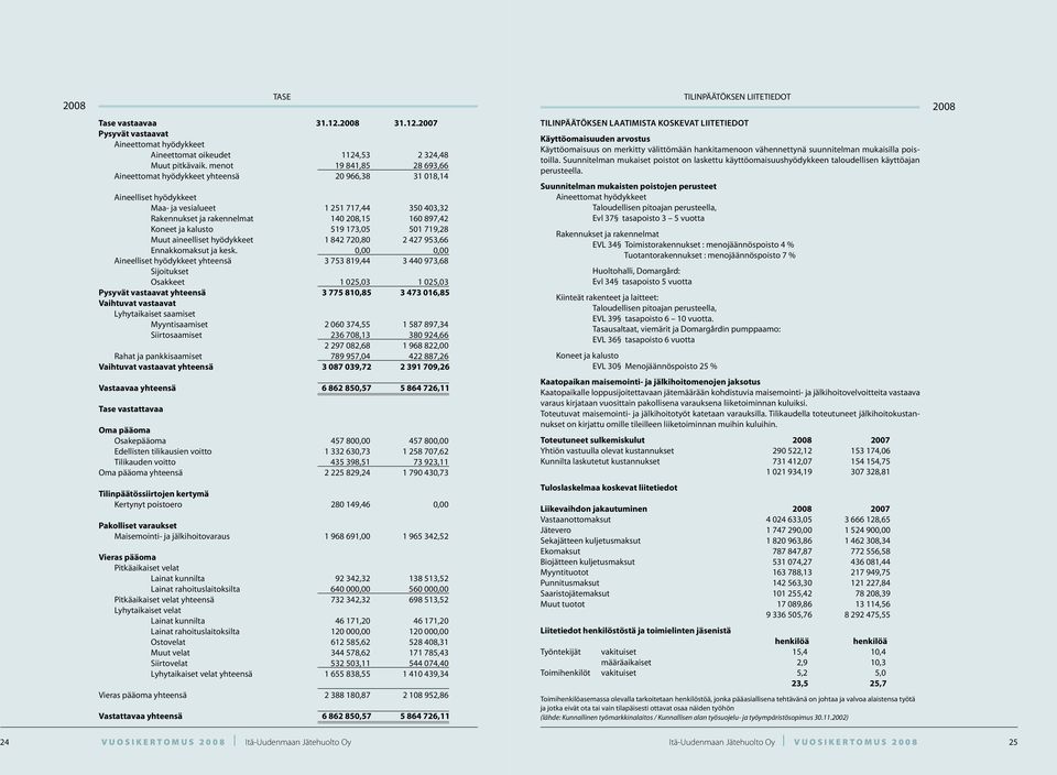 ja kalusto 519 173,05 501 719,28 Muut aineelliset hyödykkeet 1 842 720,80 2 427 953,66 Ennakkomaksut ja kesk.