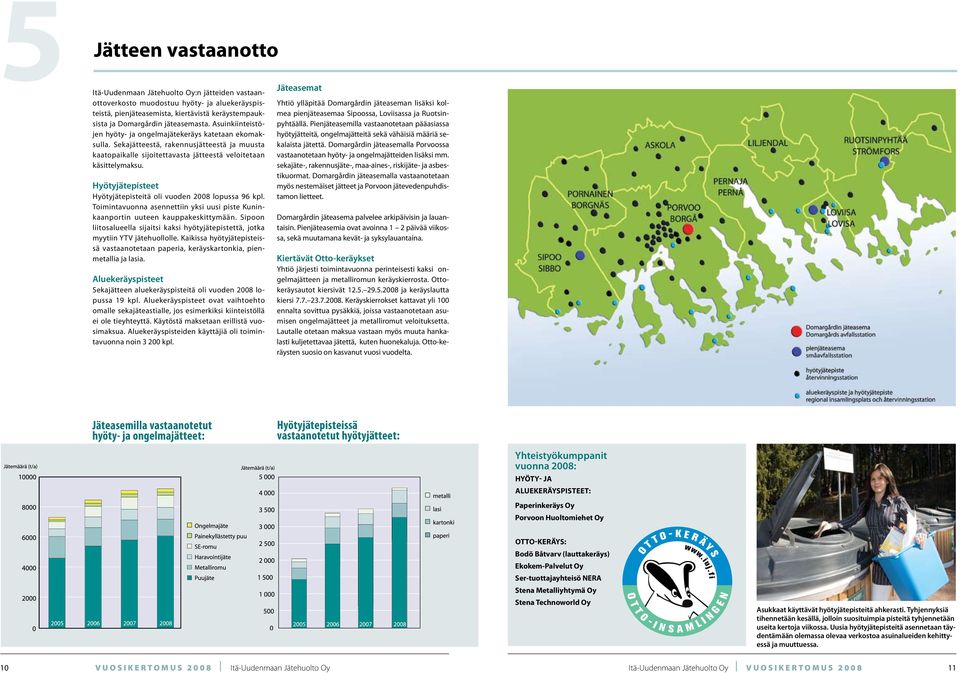 Hyötyjätepisteet Hyötyjätepisteitä oli vuoden 2008 lopussa 96 kpl. Toimintavuonna asennettiin yksi uusi piste Kuninkaanportin uuteen kauppakeskittymään.