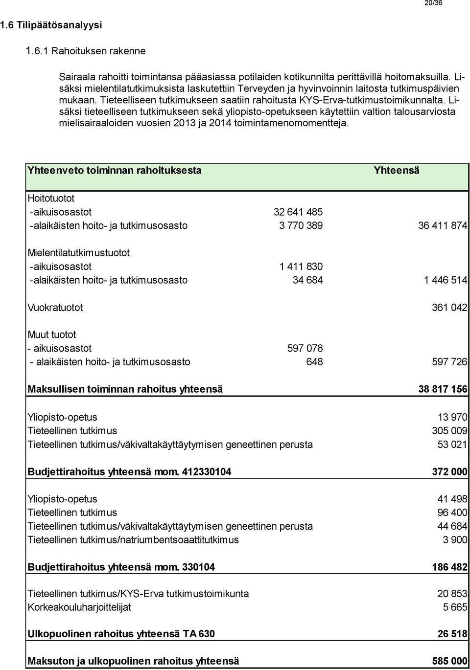 Lisäksi tieteelliseen tutkimukseen sekä yliopisto-opetukseen käytettiin valtion talousarviosta mielisairaaloiden vuosien ja toimintamenomomentteja.