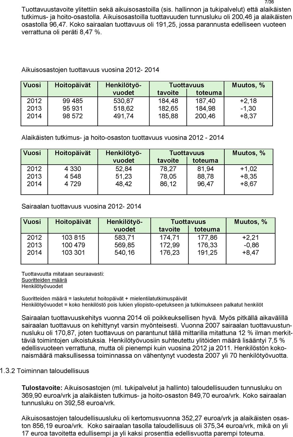 Aikuisosastojen tuottavuus vuosina - Hoitopäivät 99 485 95 931 98 572 Henkilötyövuodet 530,87 518,62 491,74 Tuottavuus tavoite toteuma 184,48 187,40 182,65 184,98 185,88 200,46 Muutos, % +2,18-1,30