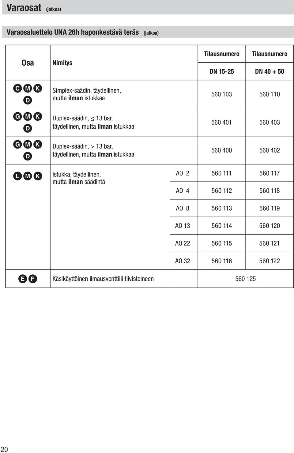 mutta ilman säädintä Tilausnumero Tilausnumero DN 15-25 DN 40 + 50 560 103 560 110 560 401 560 403 560 400 560 402 AO 2 560 111 560 117 AO 4 560 112