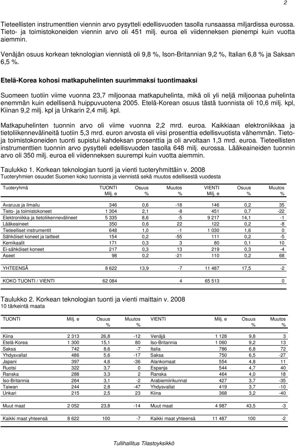 Etelä-Korea kohosi matkapuhelinten suurimmaksi tuontimaaksi Suomeen tuotiin viime vuonna 23,7 miljoonaa matkapuhelinta, mikä oli yli neljä miljoonaa puhelinta enemmän kuin edellisenä huippuvuotena