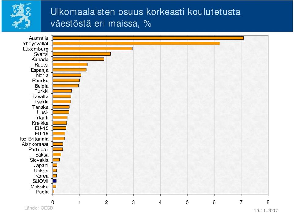 Itävalta Tsekki Tanska Uusi- Irlanti Kreikka EU-15 EU-19 Iso-Britannia Alankomaat