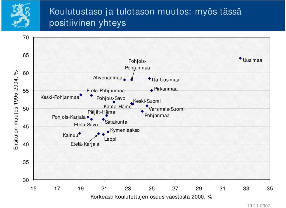 Kanta-Häme Päijät-Häme Satakunta Kymenlaakso Lappi Pohjois- Pohjanmaa Keski-Suomi Itä-Uusimaa Pirkanmaa