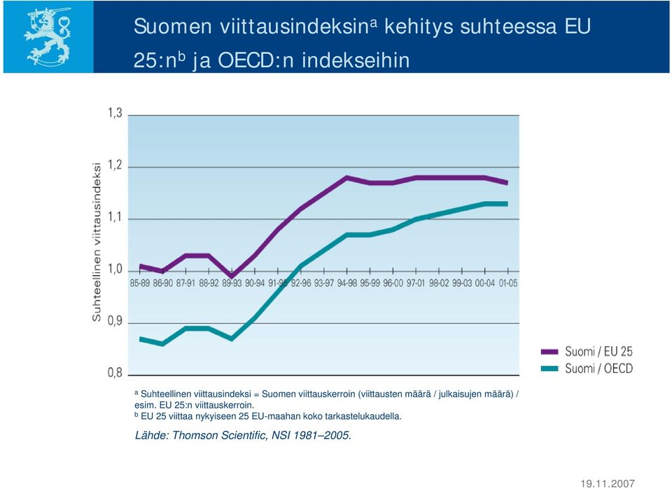 julkaisujen määrä) / esim. EU 25:n viittauskerroin.