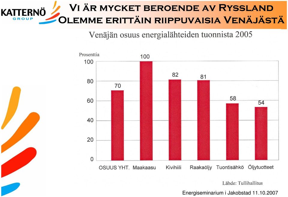 Ryssland Olemme