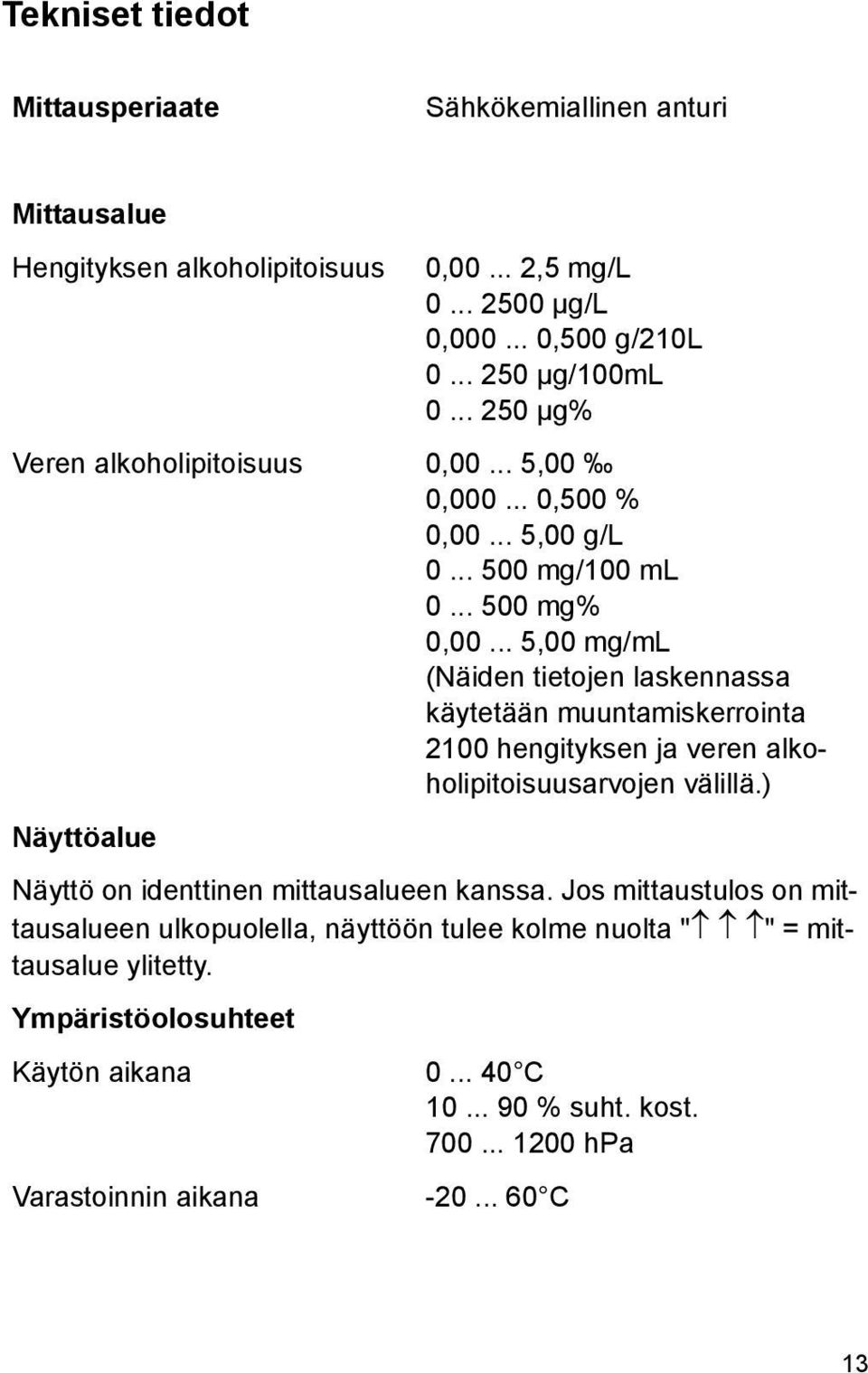 .. 5,00 mg/ml (Näiden tietojen laskennassa käytetään muuntamiskerrointa 2100 hengityksen ja veren alkoholipitoisuusarvojen välillä.