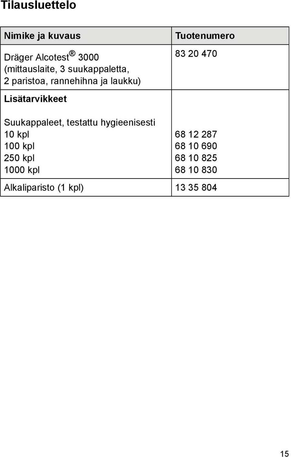 Tuotenumero 83 20 470 Suukappaleet, testattu hygieenisesti 10 kpl 100 kpl