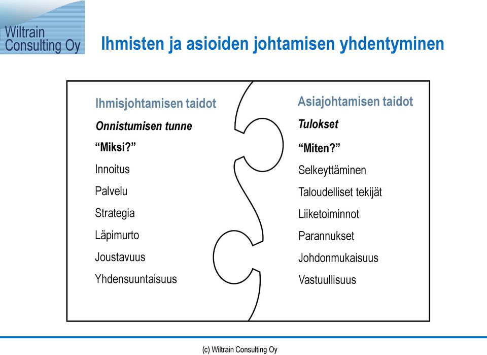 Innoitus Palvelu Strategia Läpimurto Joustavuus Yhdensuuntaisuus