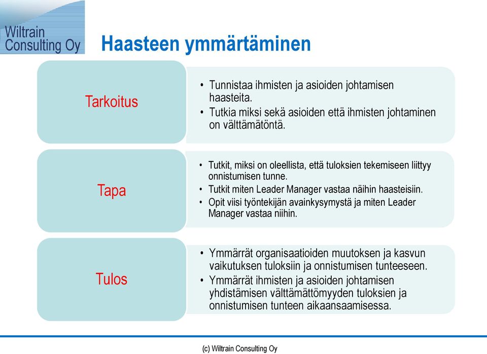 Tapa Tutkit, miksi on oleellista, että tuloksien tekemiseen liittyy onnistumisen tunne. Tutkit miten Leader Manager vastaa näihin haasteisiin.