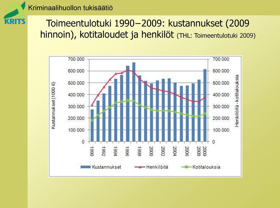 hinnoin), kotitaloudet ja