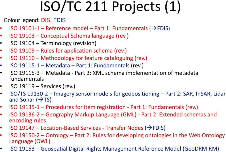 ) ISO 19115-3 Metadata -Part 3: XML schema implementation of metadata fundamentals ISO 19119 Services (rev.