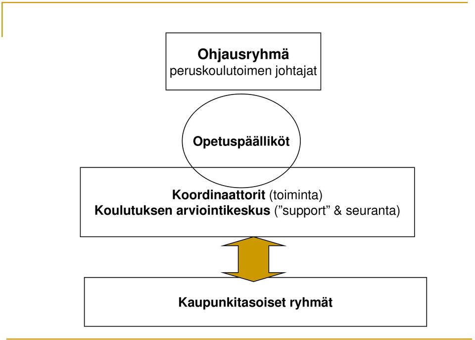 (toiminta) Koulutuksen arviointikeskus