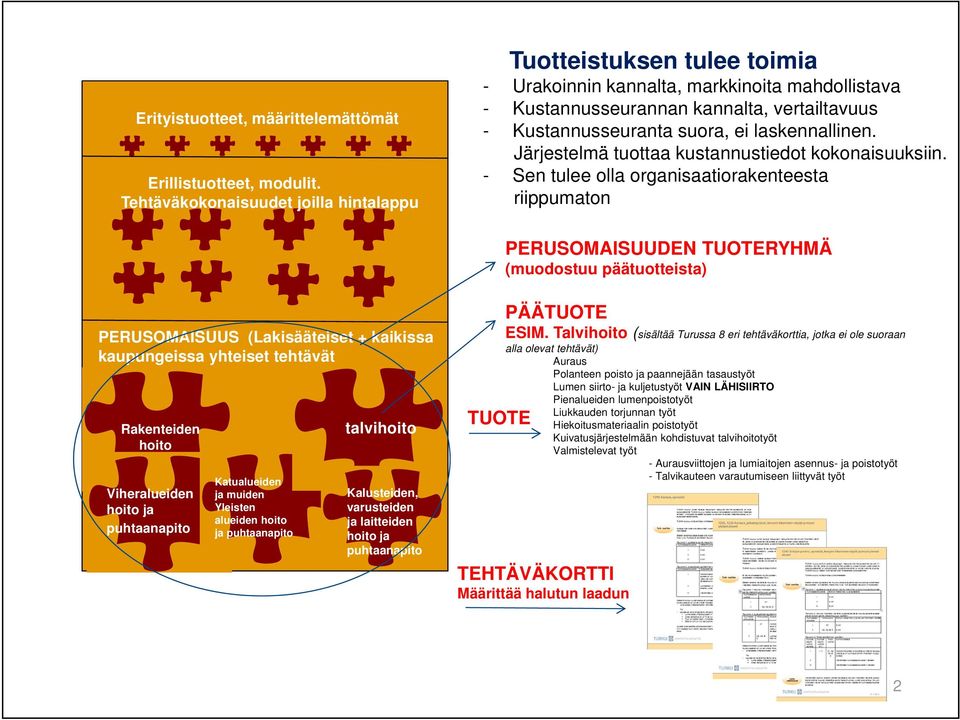 laskennallinen. Järjestelmä tuottaa kustannustiedot kokonaisuuksiin.