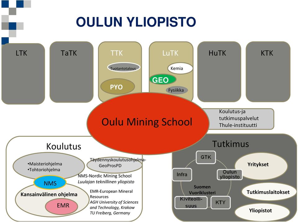 Täydennyskoulutusohjelma GeoProsPD NMS Nordic Mining School Luulajan teknillinen yliopisto EMR European Mineral Resources