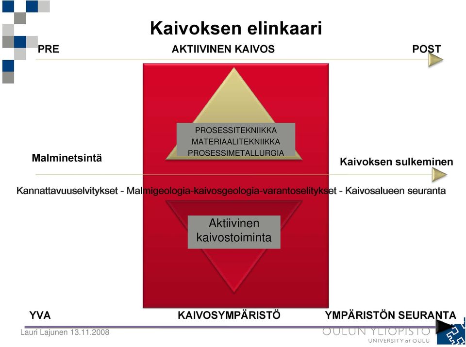 sulkeminen Kannattavuuselvitykset -