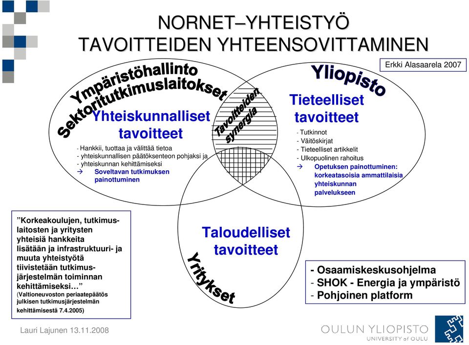 korkeatasoisia ammattilaisia yhteiskunnan palvelukseen Korkeakoulujen, tutkimuslaitosten ja yritysten yhteisiä hankkeita lisätään ja infrastruktuuri- ja muuta yhteistyötä tiivistetään