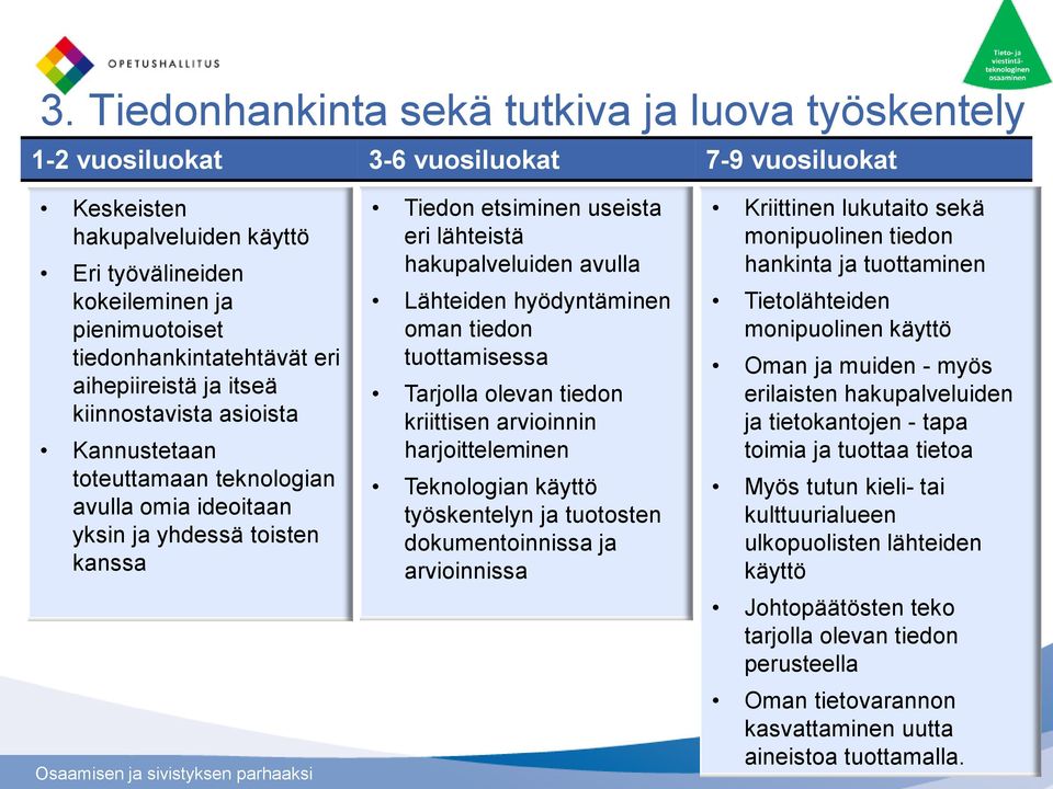 lähteistä hakupalveluiden avulla Lähteiden hyödyntäminen oman tiedon tuottamisessa Tarjolla olevan tiedon kriittisen arvioinnin harjoitteleminen Teknologian käyttö työskentelyn ja tuotosten