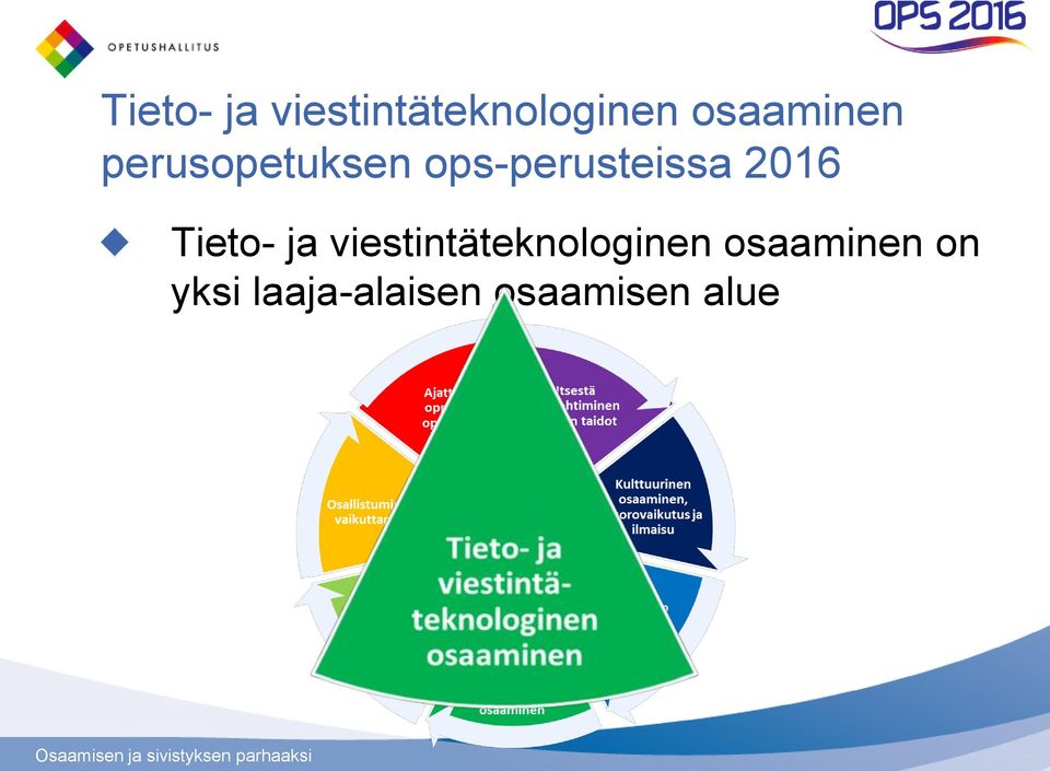 laaja-alaisen osaamisen alue Ihmisenä ja