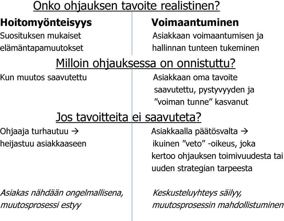 tukeminen Milloin ohjauksessa on onnistuttu? Asiakkaan oma tavoite saavutettu, pystyvyyden ja voiman tunne kasvanut Jos tavoitteita ei saavuteta?