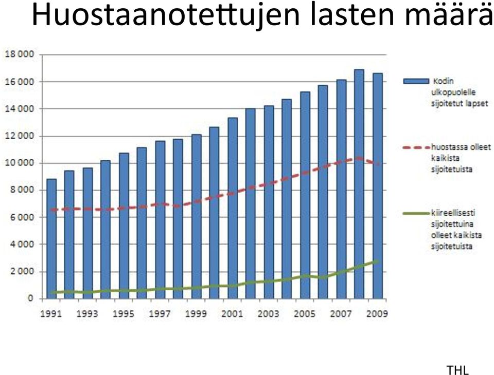 sijoitewuna 0,9 % (12 854 lasta) ja