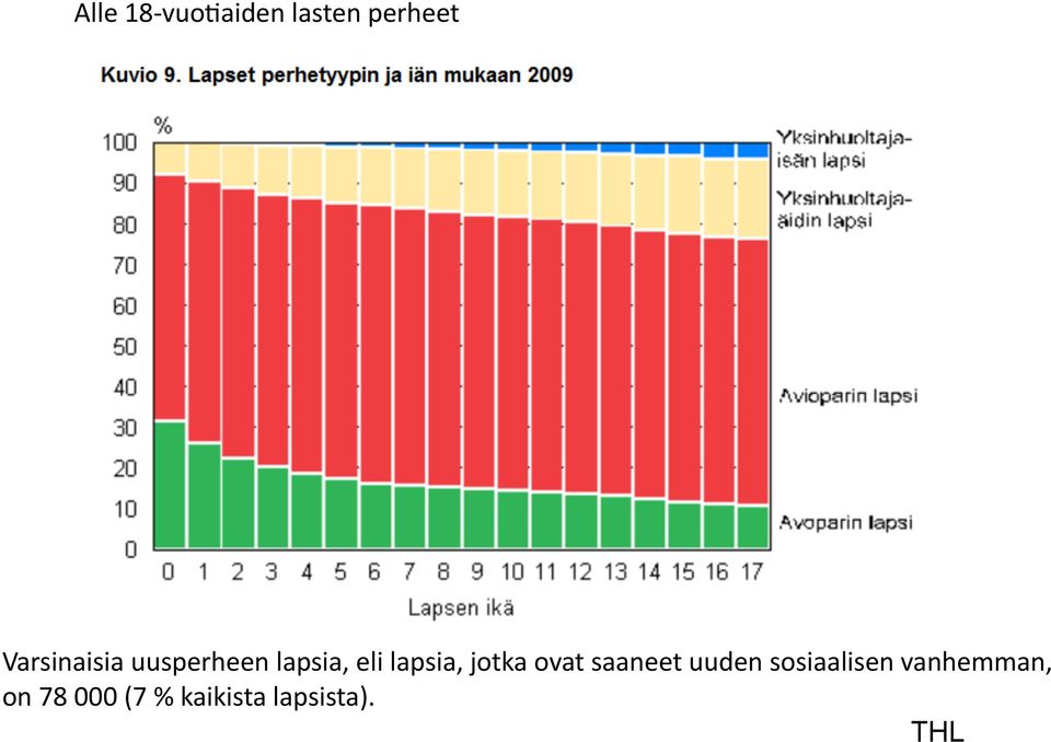 lapsia, jotka ovat saaneet uuden