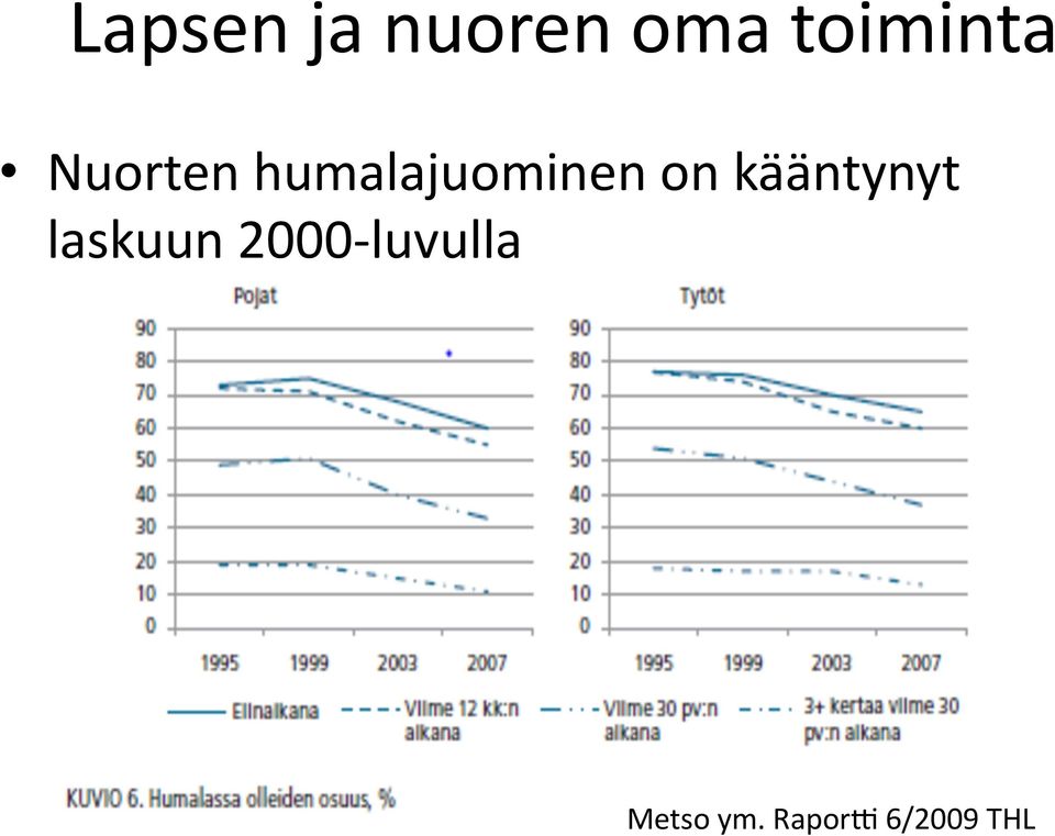 humalajuominen on kääntynyt