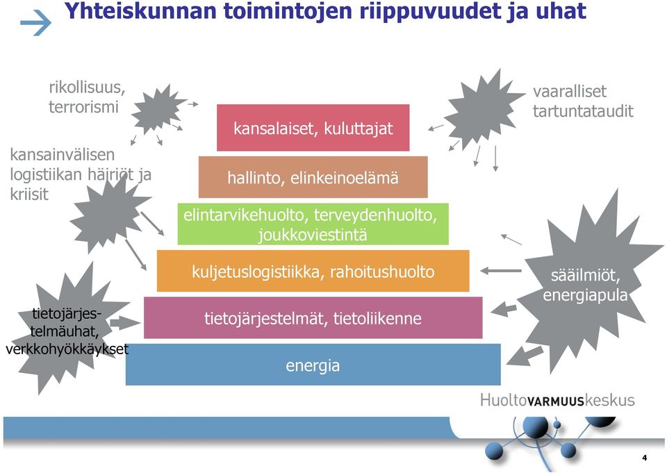 elinkeinoelämä elintarvikehuolto, terveydenhuolto, joukkoviestintä kuljetuslogistiikka,