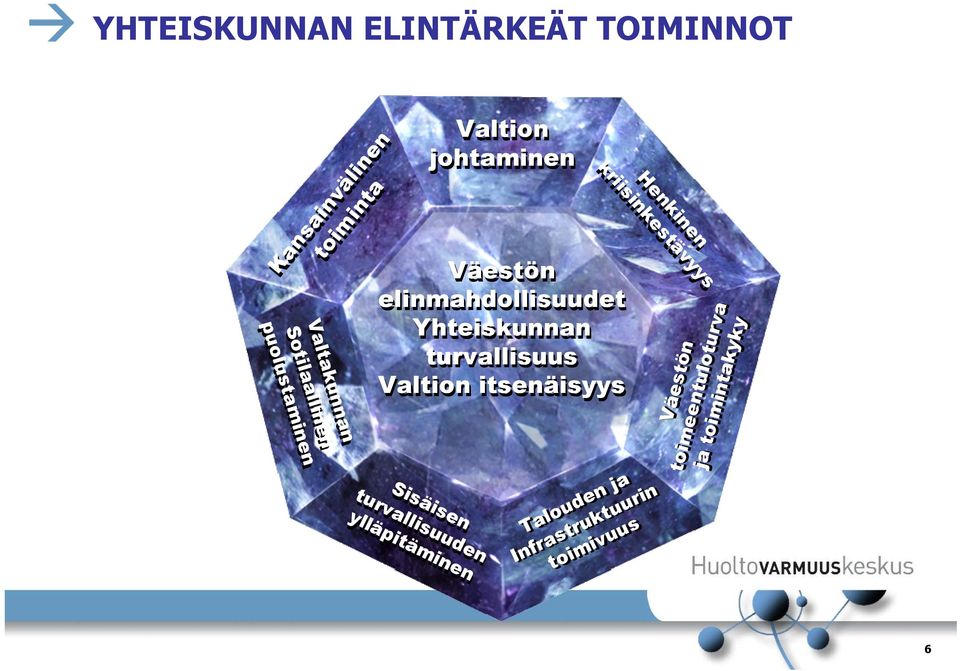 Yhteiskunnan turvallisuus Valtion itsenäisyys Valtakunnan Sotilaallinen sotilaallinen puolustaminen Talouden Talouden